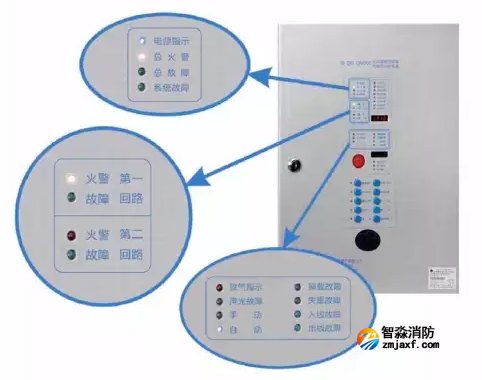 泛海三江JB-QBL-QM200氣體滅火主機簡易操作說明