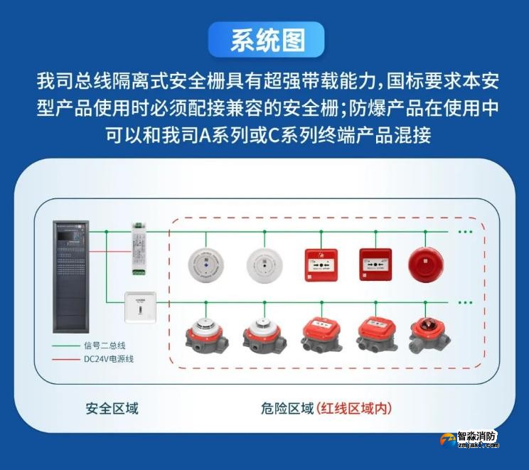 高新投三江火災報警防爆產品系統圖