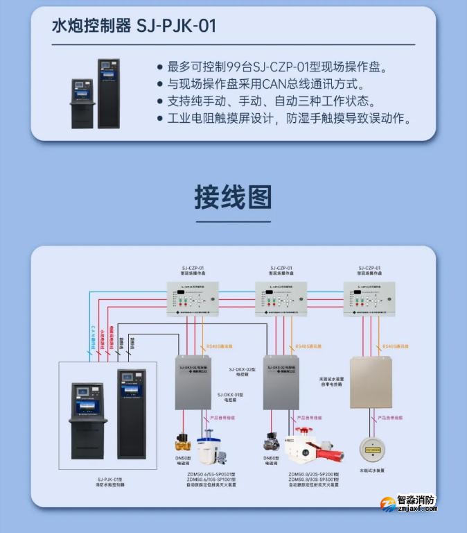 三江自動跟蹤定位射流滅火系統圖