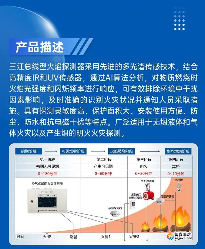 高新投三江總線型火焰探測(cè)器即將震撼發(fā)布