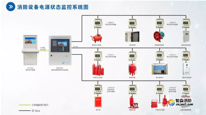 依愛消防消防設備電源狀態監控系統圖