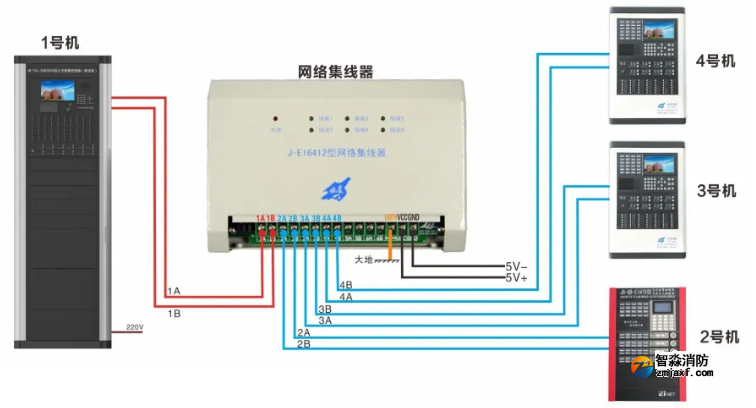 J-EI6412網絡集線器接線圖（適用于ARCNET聯網）