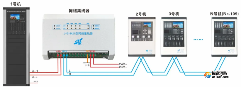 J-EI6421網絡集線器接線圖（適用于CAN聯網）