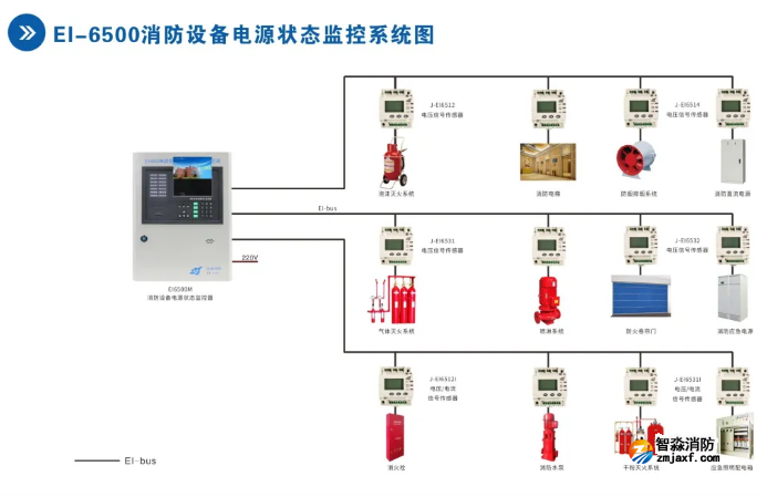 依愛消防設備電源狀態監控系統接線圖