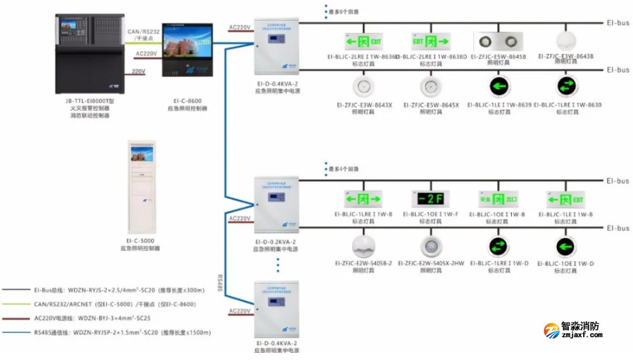 依愛消防應急照明和疏散指示系統