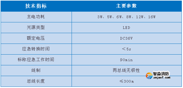 依愛8000系列消防應急照明燈具參數