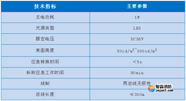 依愛8000系列消防應急標志燈具參數
