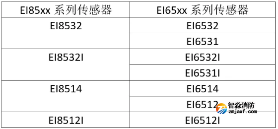 EI85xx與EI65xx的對應關系