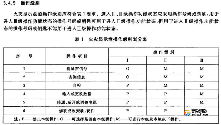 J-El6051火災顯示盤為何不能直接自檢