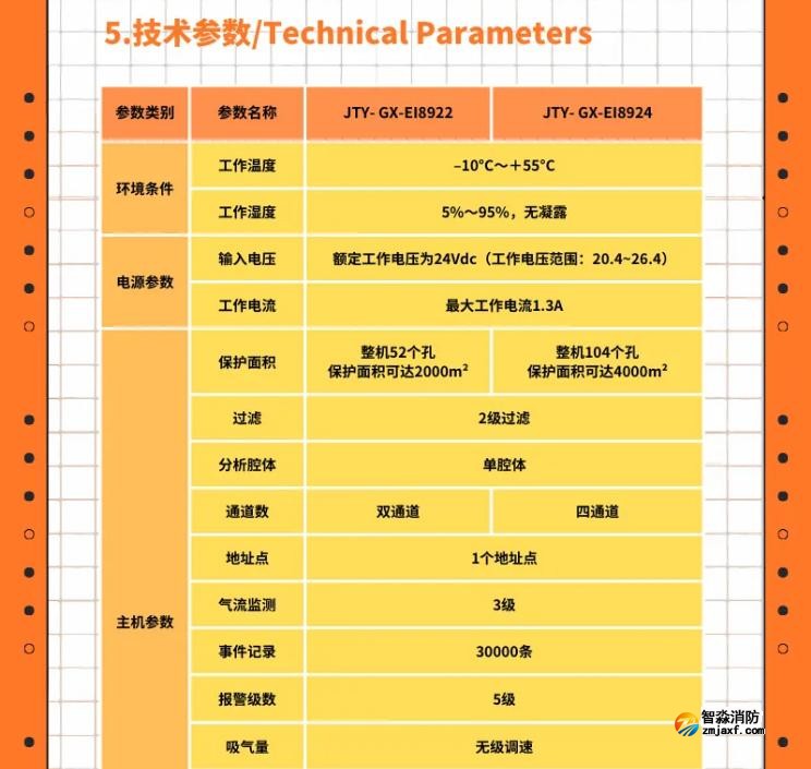 依愛(ài)雙管/四管吸氣式感煙火災(zāi)探測(cè)器即將上市