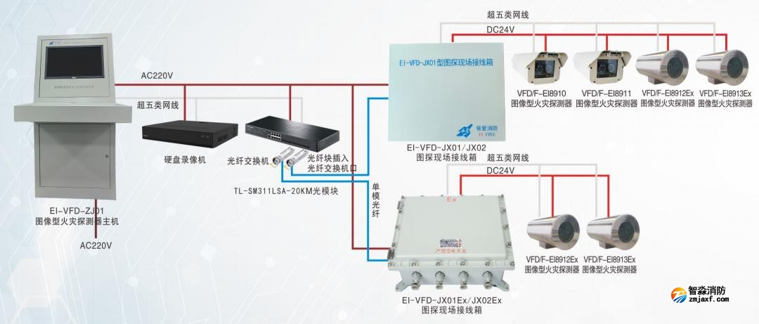 依愛消防圖像型火災探測器系統圖