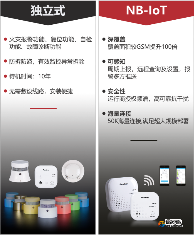 聚焦老舊小區改造，賦安獨立式感煙火災探測報警器