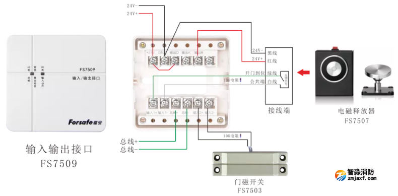 輸入輸出接口FS7509+電磁釋放器FS7507+門磁開關FS7503接線圖