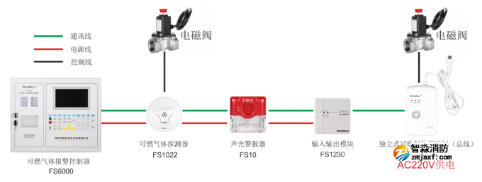 賦安可燃氣體報警系統圖