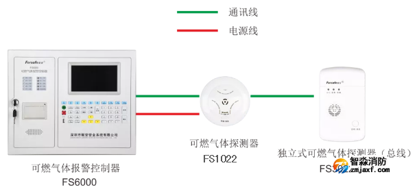 可燃氣體報警系統圖