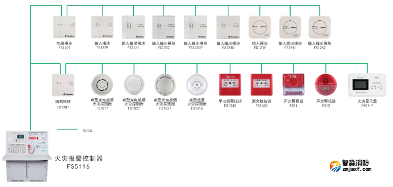 賦安消防二線制火災報警系統圖