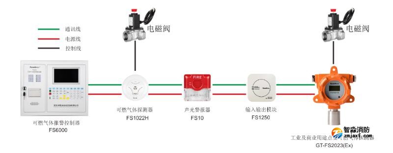 賦安可燃氣體報警系統圖