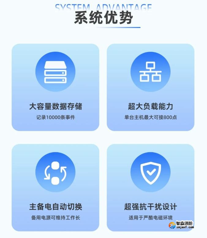 一圖看懂深圳賦安電氣火災監控系統優勢