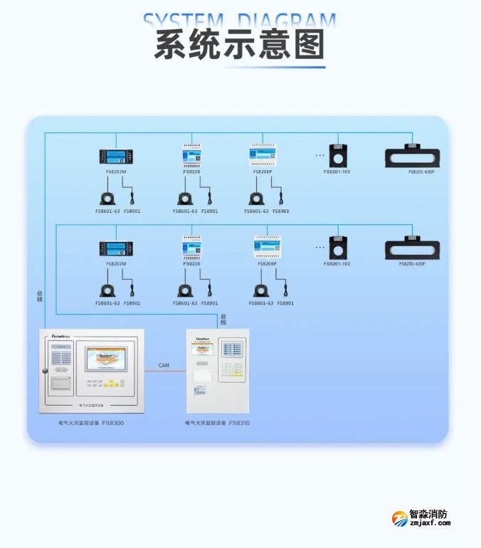 一圖看懂深圳賦安電氣火災監控系統示意圖