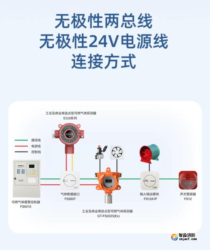 賦安工業及商業用途點型可燃氣體探測器兩總線