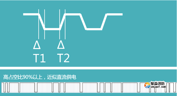尼特智能疏散核心技術 降本增效持續發力