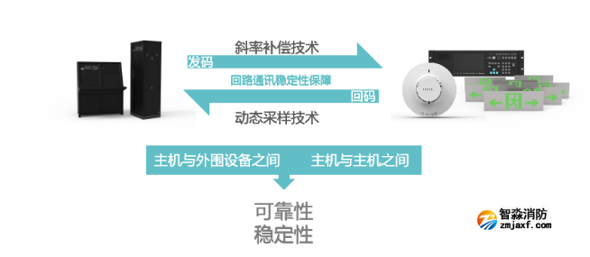 尼特智能疏散系統進階版