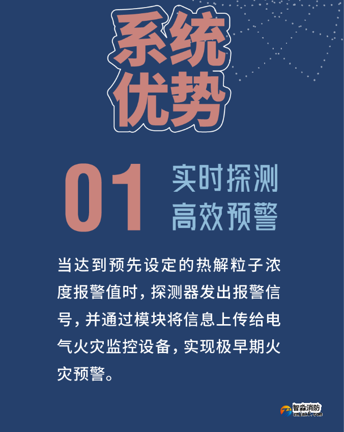 尼特消防熱解粒子式電氣火災監控探測器優勢特點