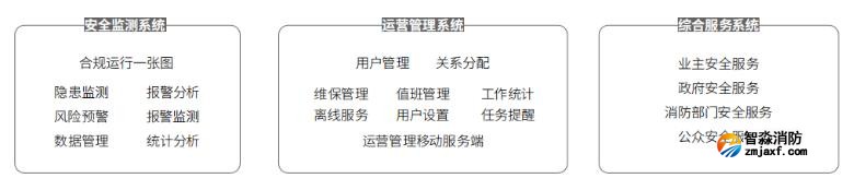 雄安新規，尼特參編數字消防系統技術標準發布實施