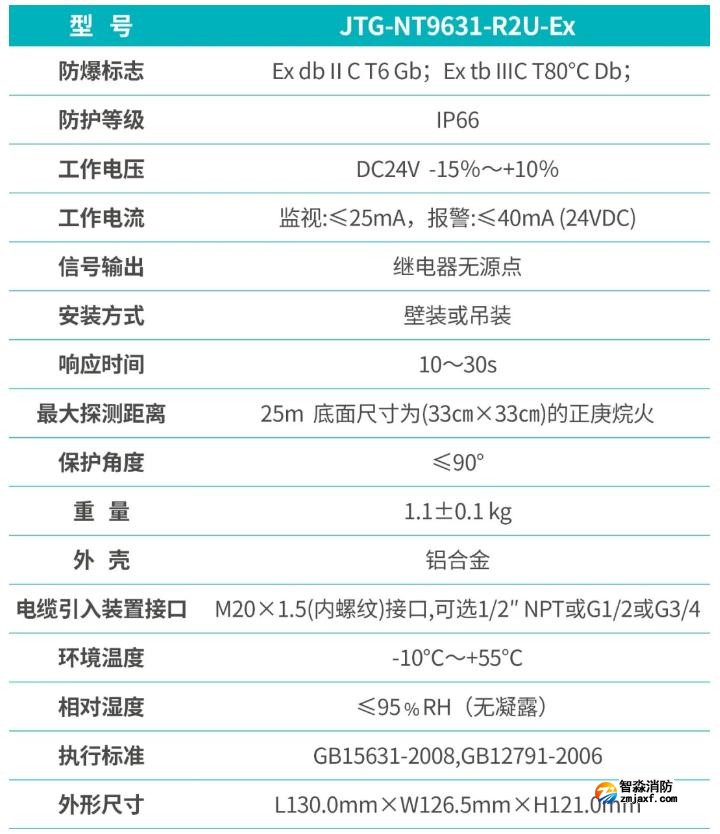 JTG-NT9631-R2U-EX點型紅外火焰探測器功能參數