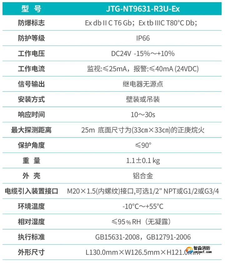 JTG-NT9631-R3U-EX點型紅外火焰探測器功能參數