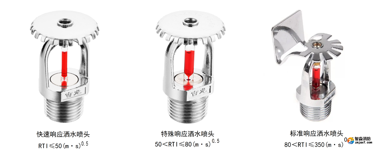 3根據灑水噴頭靈敏度分類.png