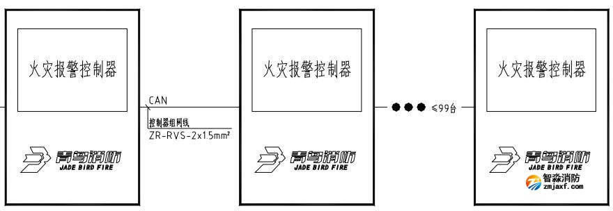 CAN總線聯網