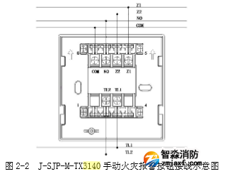 J-SJP-M-TX3140 手動火災報警按鈕接線示意圖
