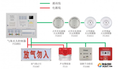 賦安消防氣體滅火系統產品接線圖