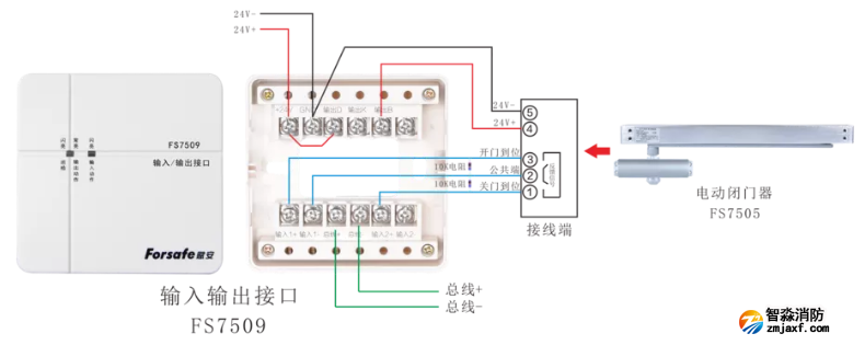 輸入輸出接口FS7509+電動閉門器FS7505接線圖