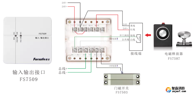 輸入輸出接口FS7509+電磁釋放器FS7507+門磁開關FS7503接線圖